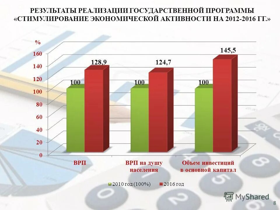 Стимулирование экономической активности