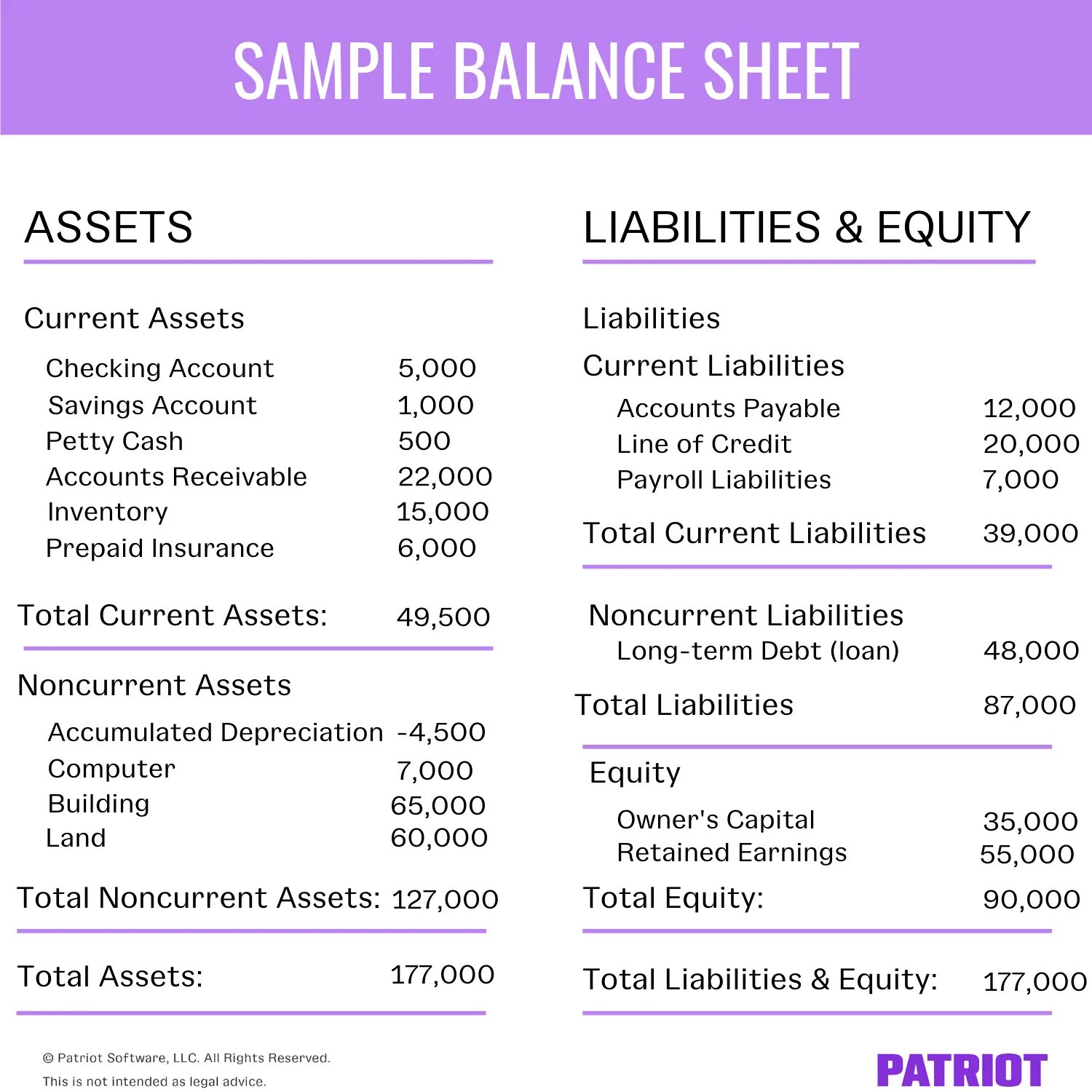 A statement is a list. Balance sheet. what is balance sheet. balance sheet statement. balance sheet example.