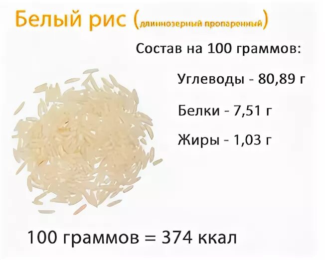 Состав белого риса на 100 грамм. Рис белый калорийность на 100 грамм. Рис белки жиры углеводы на 100 грамм. Рис белый БЖУ на 100 грамм. Меню сайт риса