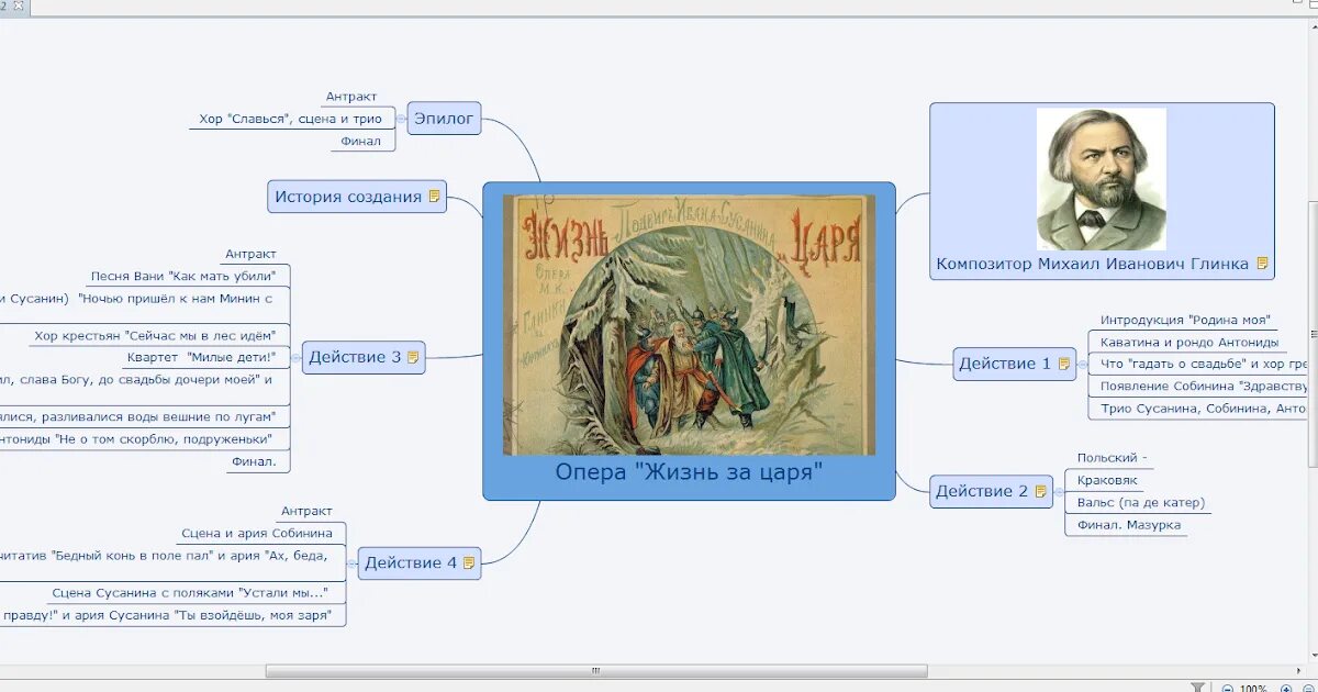 Интеллект карт опера. М. К Глинка интеллект карта. Susanin карты.