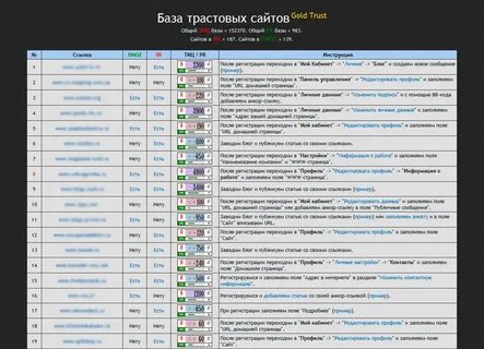 Предлагаю базу сайтов