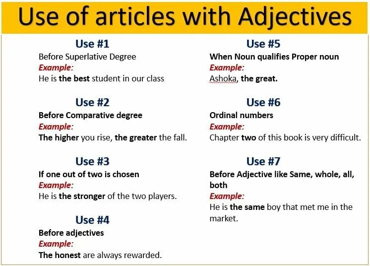 Article being. Articles with adjectives. Article before adjectives. The use of articles. Adjective Noun примеры.