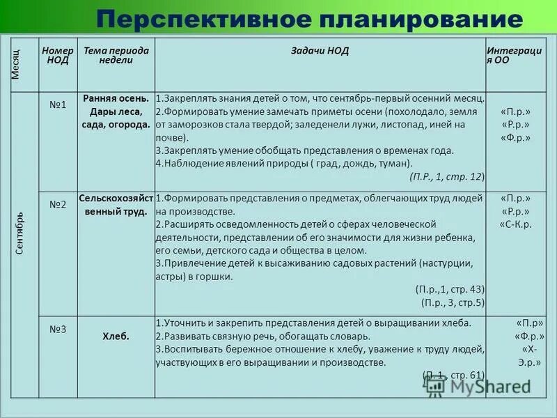 Перспиктивноепланирование. Тематический перспективный план. Перспективный план в дошкольном учреждении. План перспективного планирования.