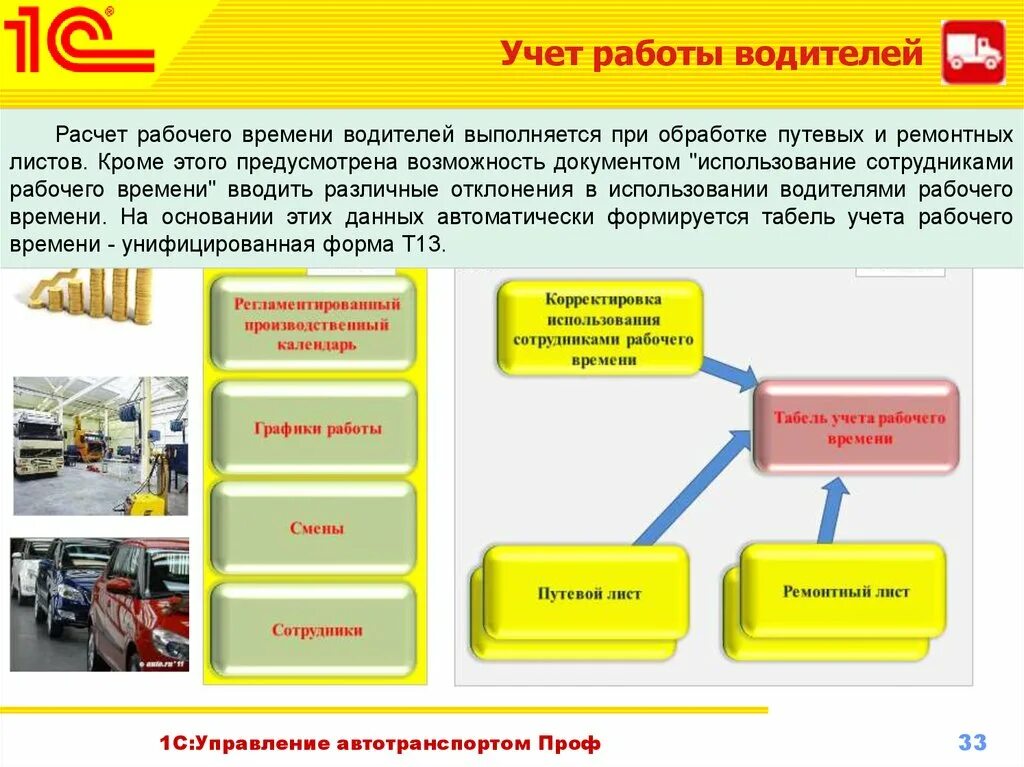 Бюджетные автотранспортные учреждения