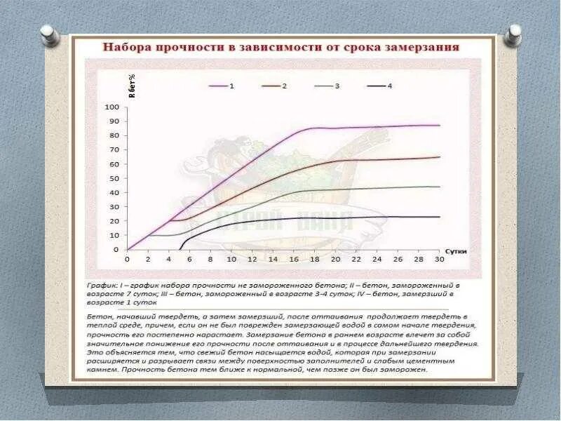 Набор прочности бетона м350. Срок набора прочности бетона 100 процентов. График набора прочности бетона б35. График набора прочности бетона в зависимости от температуры СП.