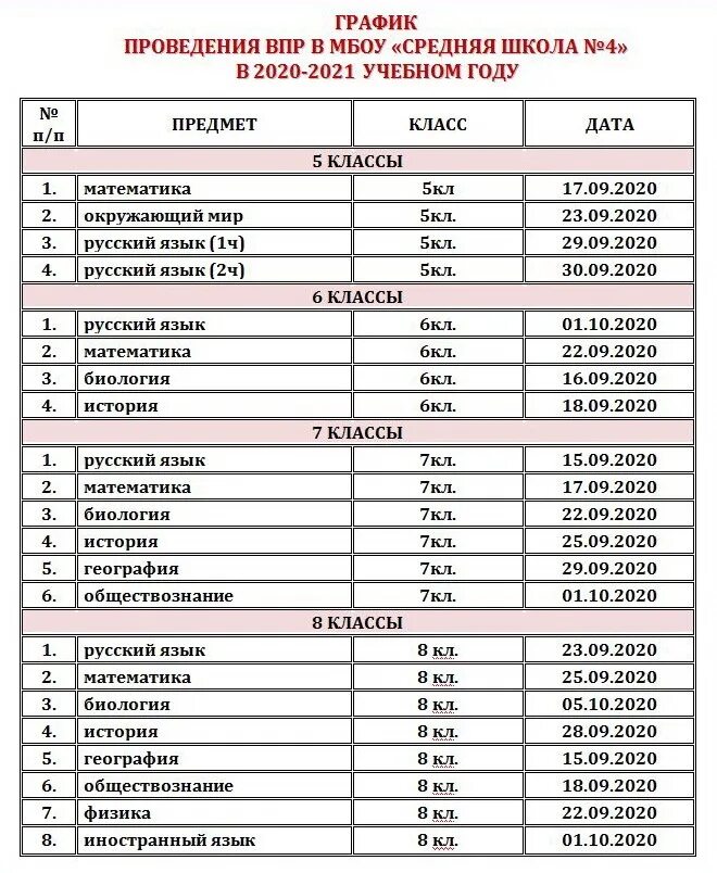 Сколько пишут впр 4 класс. График ВПР 2021. ВПР 2021 расписание. График проведения ВПР по классам. Предметы ВПР 2021.