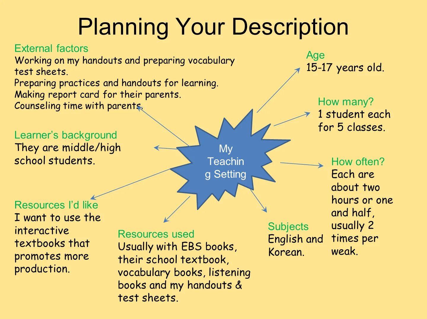 Bundle id что это. Your description перевод. Describe an image test pte. Review на английском. Идиомы на английском.
