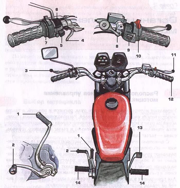 Стучит мотоцикл. Органы управления на руле ИЖ Планета 5. Органы управления мопеда Альфа. Рычаги управления на мотоцикле ИЖ Планета 5. Органы управления мотоциклом ИЖ Юпитер 5.