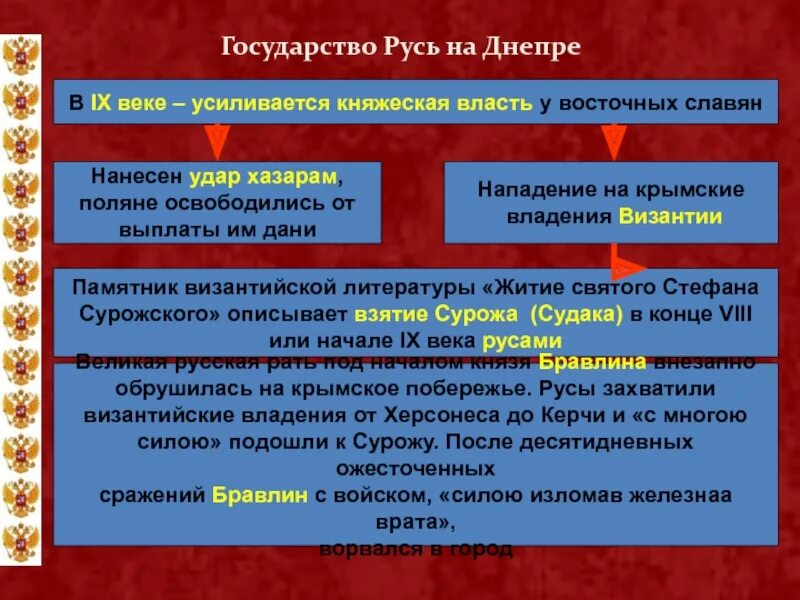 Смысл слова древнерусское государство. Государство Русь. Княжеская власть. Образование государства Русь. Истоки русской государственности.