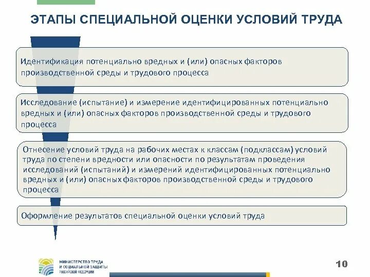 Результатам специальной оценки условий труда является. Этапы соут. этапы проведения специальной оценки условий труда. цели специальной оценки условий труда. специальная оценка условий труда цели задачи и этапы.