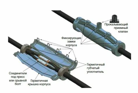 Муфта соединительная изоляцией