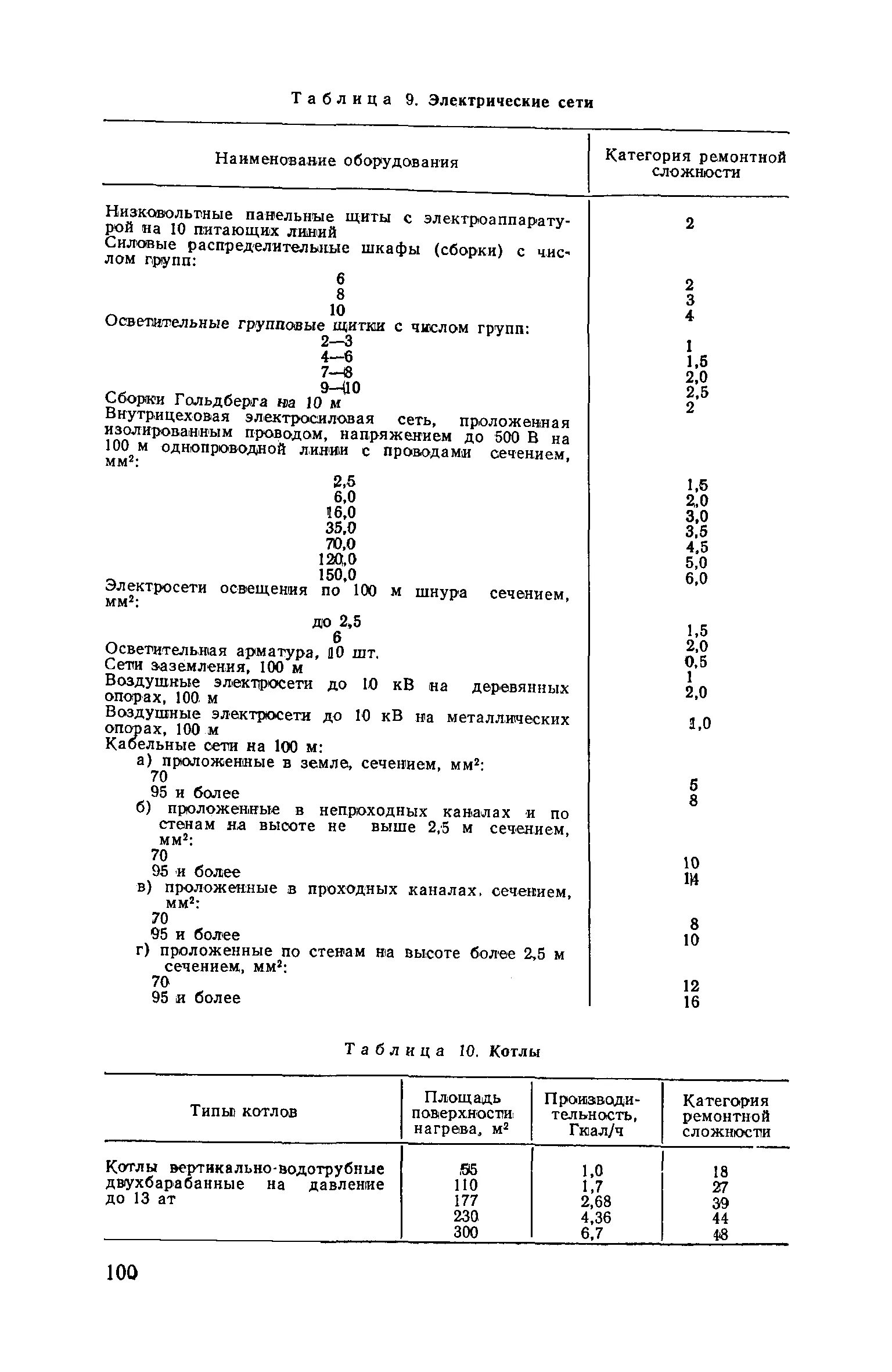 Категория ремонтной сложности