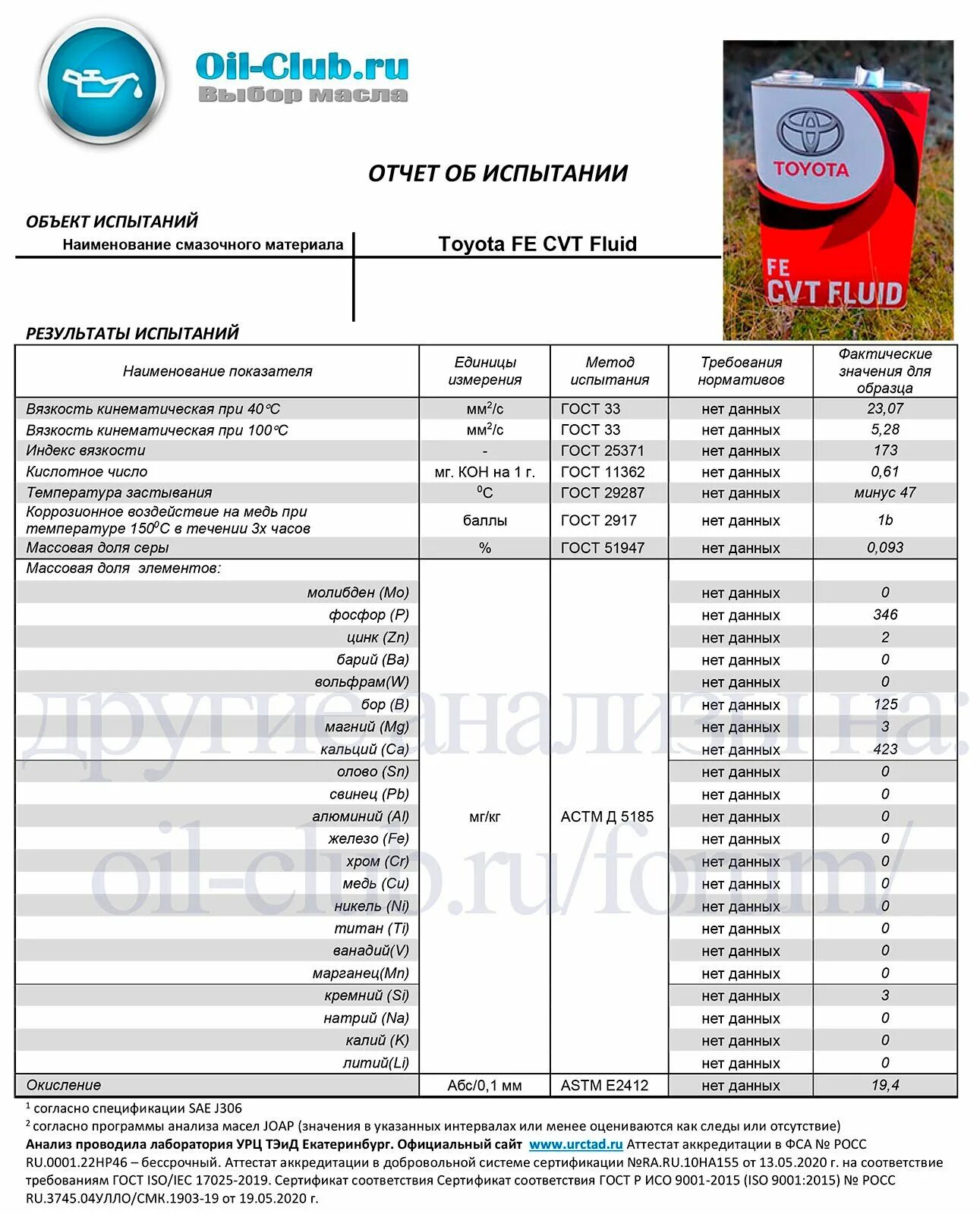 Toyota CVT Fluid Fe. Масло Тойота CVT Fluid Fe вязкость. 0888602505 Toyota CVT Fe сертификат. График температур Toyota CVT Fluid. Ойл клуб тойота