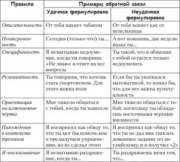Примеры обратной связи