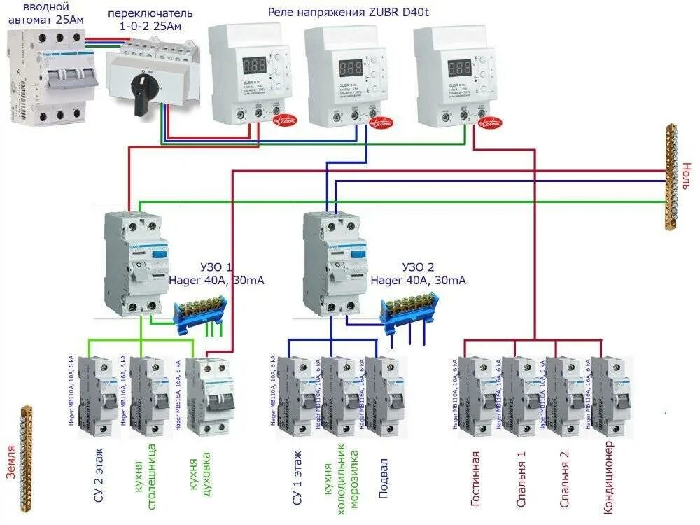 Какой автоматический выключатель для дома. Схема подключения вводного автомата 220 вольт. Схема подключения диф автоматов. Схема вводно распределительного щита 380 в в доме. Схема электропроводки 3 фазы с реле напряжения.