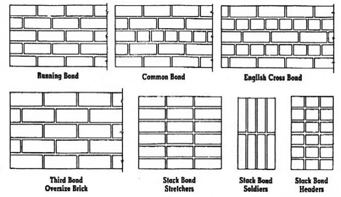 Брикс перевод на русский. Brick Bonds. Types of Bricks. Brick pattern Types. Different Types of Brick.