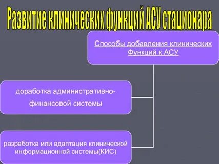 5 функции асу