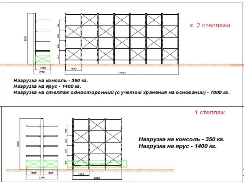 Допустимая нагрузка на стеллажах. Нагрузка на стеллажи на складе табличка ГОСТ. Схема нагрузок на консольный стеллаж. Таблички на стеллажи по ГОСТ Р 55525-2017. Таблички на стеллажи.