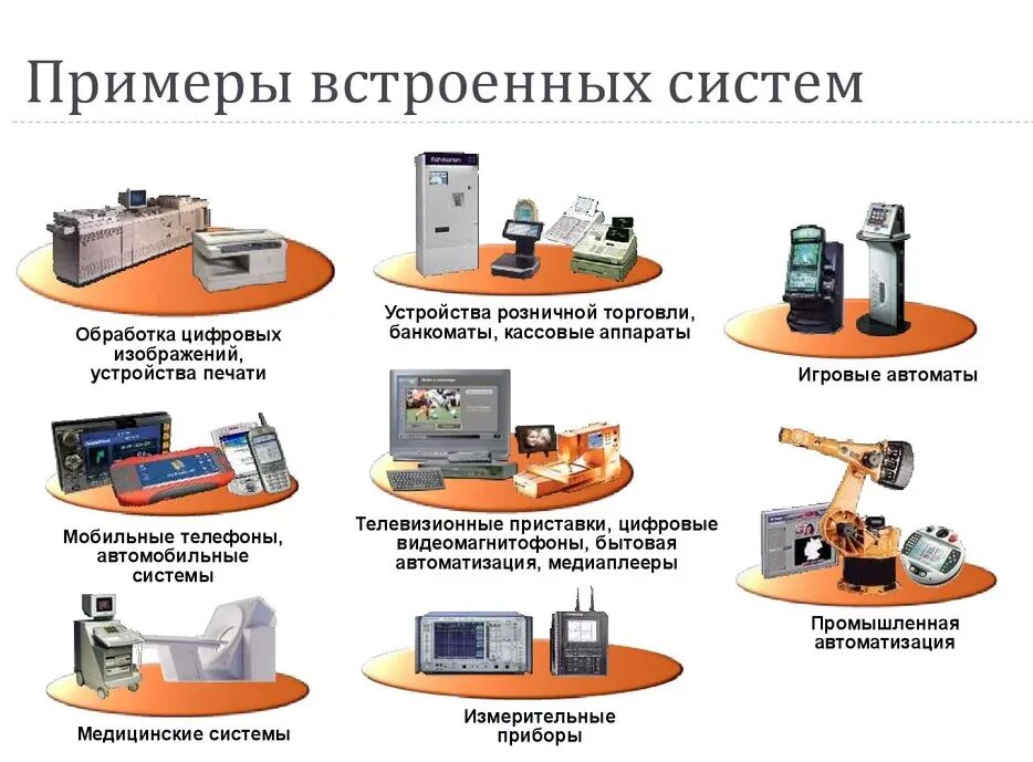 ОС используемые во встроенном программировании. Встроенные ОС примеры. Специализированные операционные системы. Специализированные системы примеры.