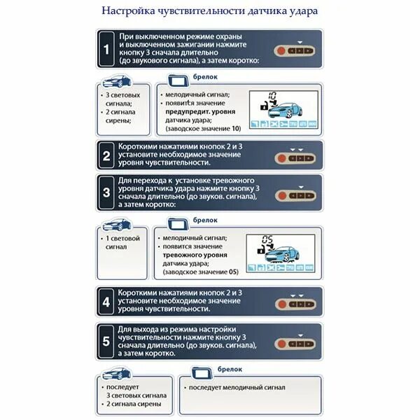 Настройка датчиков starline. Чувствительность сигнализации STARLINE. Датчик удара старлайн а90. Регулировка чувствительности сигнализации STARLINE. Датчик чувствительности сигнализации Шерхан Мобикар 1.