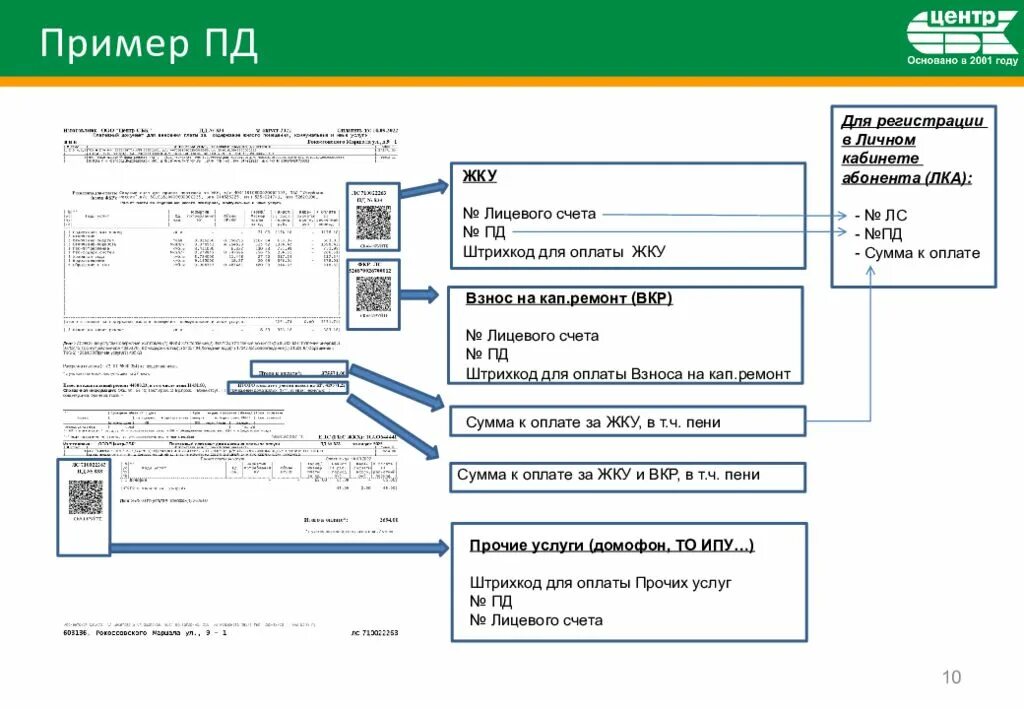 Вода ооо центр сбк. Центр СБК платёжка.