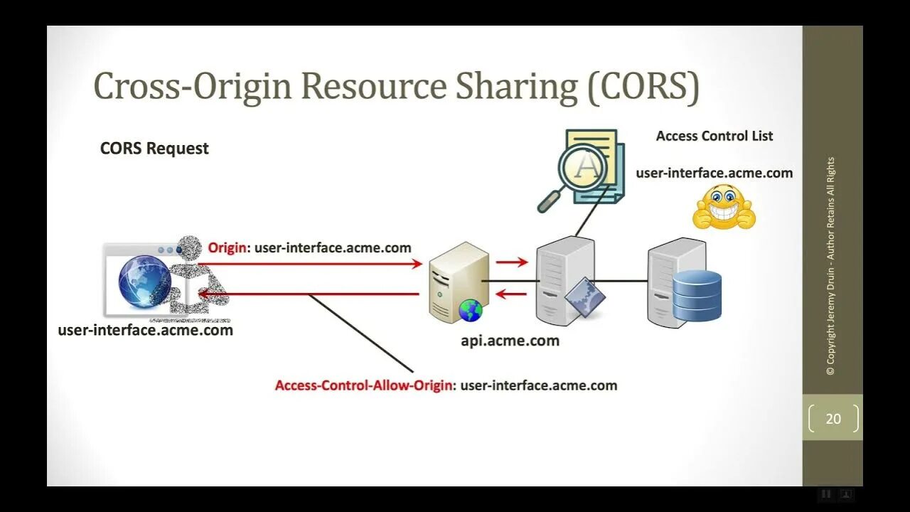 Cross origin requests are only supported. Cross origin. cross-origin resource sharing. cors policy. блокировка cors:.
