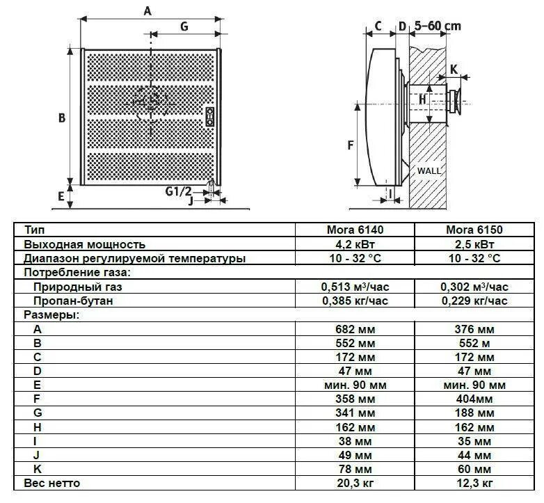 Какой размер газы