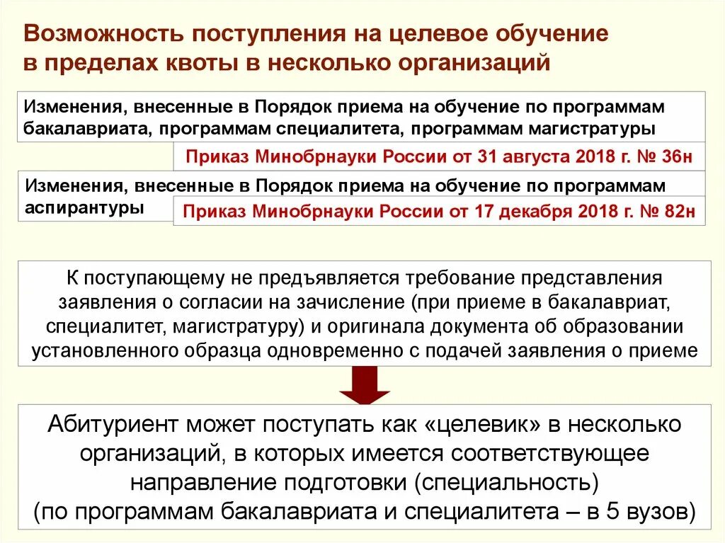 Как найти целевое обучение в вузе. Целевое обучение. прием на целевое обучение. целевая программа обучения. что такое целевое обучение в вузе.