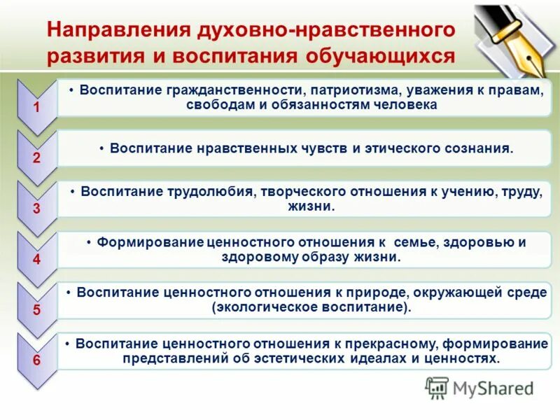 1 направления воспитания