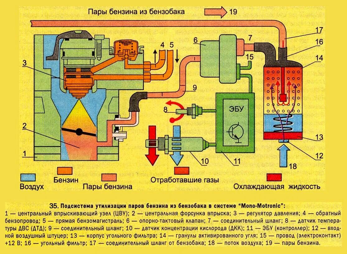 ДВС на парах бензина. Автомобиль на парах бензина. ДВС на парах бензина чертежи. Система утилизации паров бензина. Бензин через воду