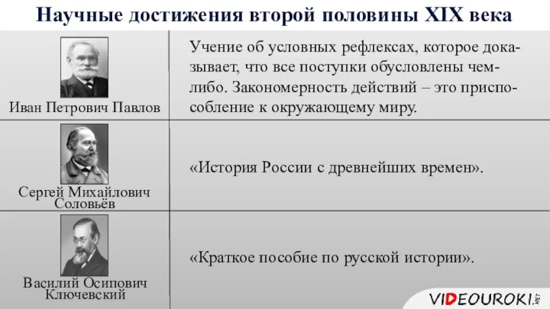 Научные достижения России во второй половине 19 века. Научные достижения XIX века. Российская наука во 2 половине 19 века. Русские открытия второй половины 19 века. Во второй половине недели