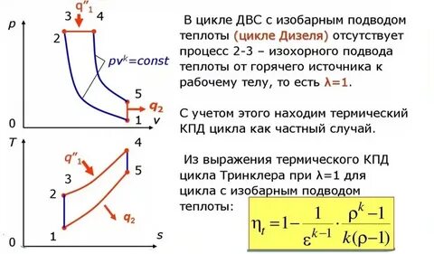 Момент в цикле