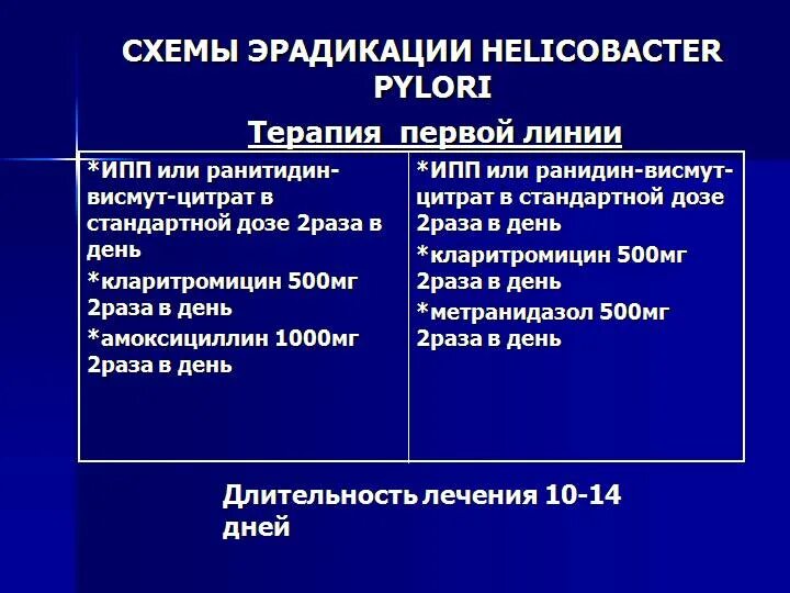 Эффективное лечение хеликобактер. Схемы эрадикационной терапии хеликобактер. Схема эрадикации хеликобактер пилори 1 линия. Схема эрадикационной терапии хеликобактер пилори. Схема эрадикации Helicobacter pylori.