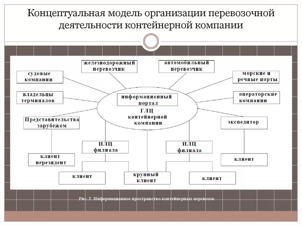 Концептуальная модель организации. Концептуальная модель модель. Концептуальная модель организации деятельности предприятия.. Концептуальная модель Концептуальная модель. Модели деятельности предприятия