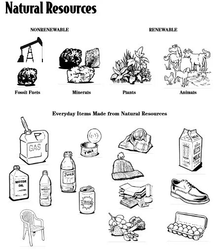 Resources be. Natural resources Worksheets. Natural resources for Kids. Renewable non renewable resources Worksheets. Natural resources are renewable and.