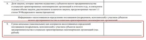 Еис отчет об объеме закупок российских товаров