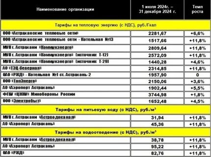 Повышение коммунальных услуг в 2024