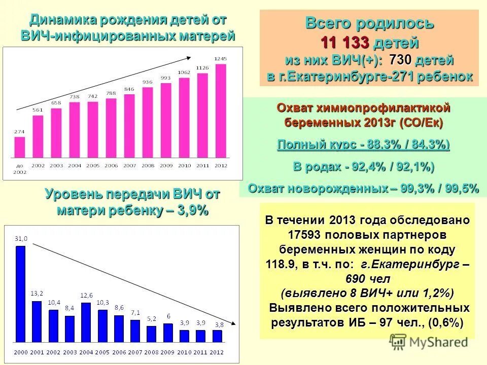 Задачи учреждений здравоохранения