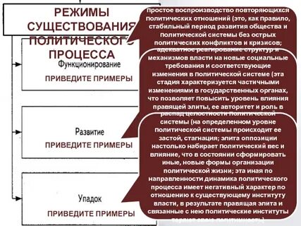 Политический процесс это общество