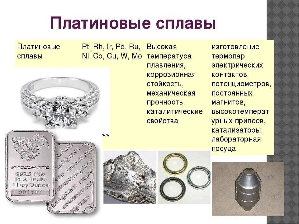 Что входит в сплавы. Сплавы платины. сплав золота и платины. сплав платины и серебра. платиновый сплав золото.