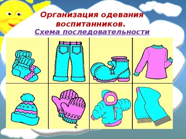 Алгоритм одевания детей. Схемы последовательного одевания. Организация одевание. Последовательность одевания карточки. Схема одевания малыша.