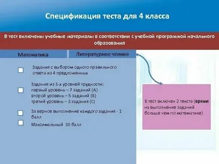 Модо 4 класс пробное тестирование