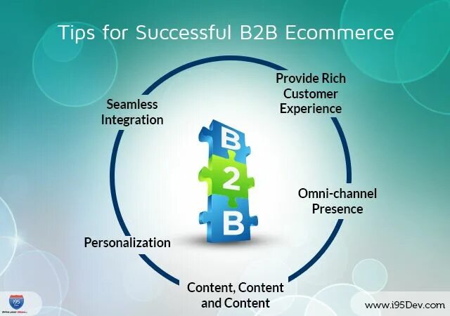 B2b маркетинг. Бизнес модель b2b. E commerce 2. Опыт в e-commerce. Бизнес-модель b2b2c что это.