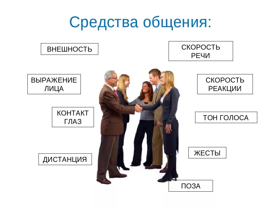 Лексическим средствам общения. Средства общения. Вербальные средства общения. Вербальные и невербальные средства общения. Вербальная и невербальная коммуникация.