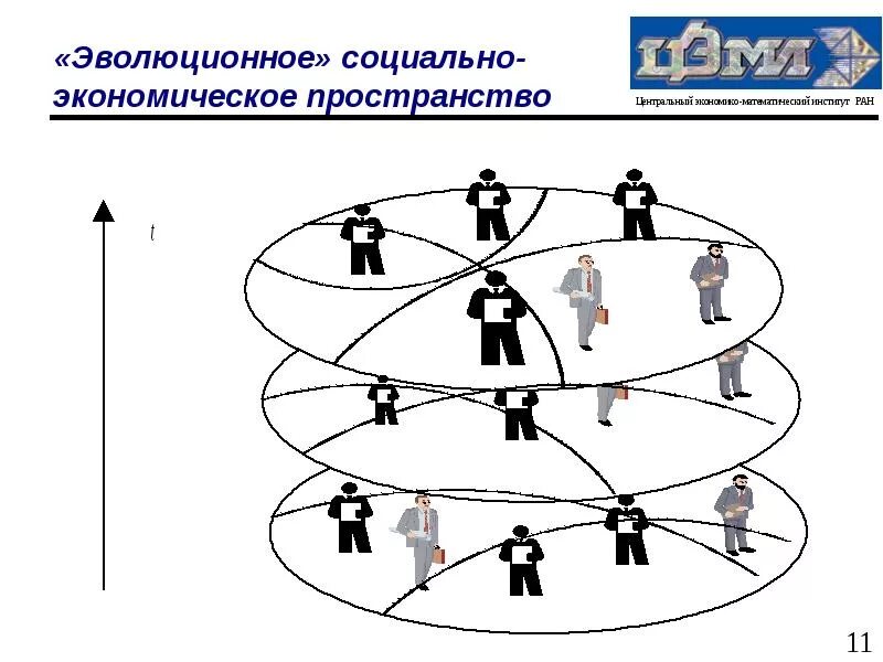 Пространство социального действия. Экономическое пространство. социальное пространство. экономическое пространство схема. презентация на тему социальное пространство.