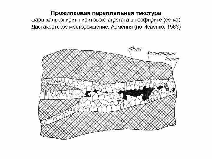 Прожилковая структура руд. Структура руды. Зернистая структура руд. Колломорфная структура. Структура руд