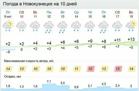 Погода в ноябре в лесосибирске