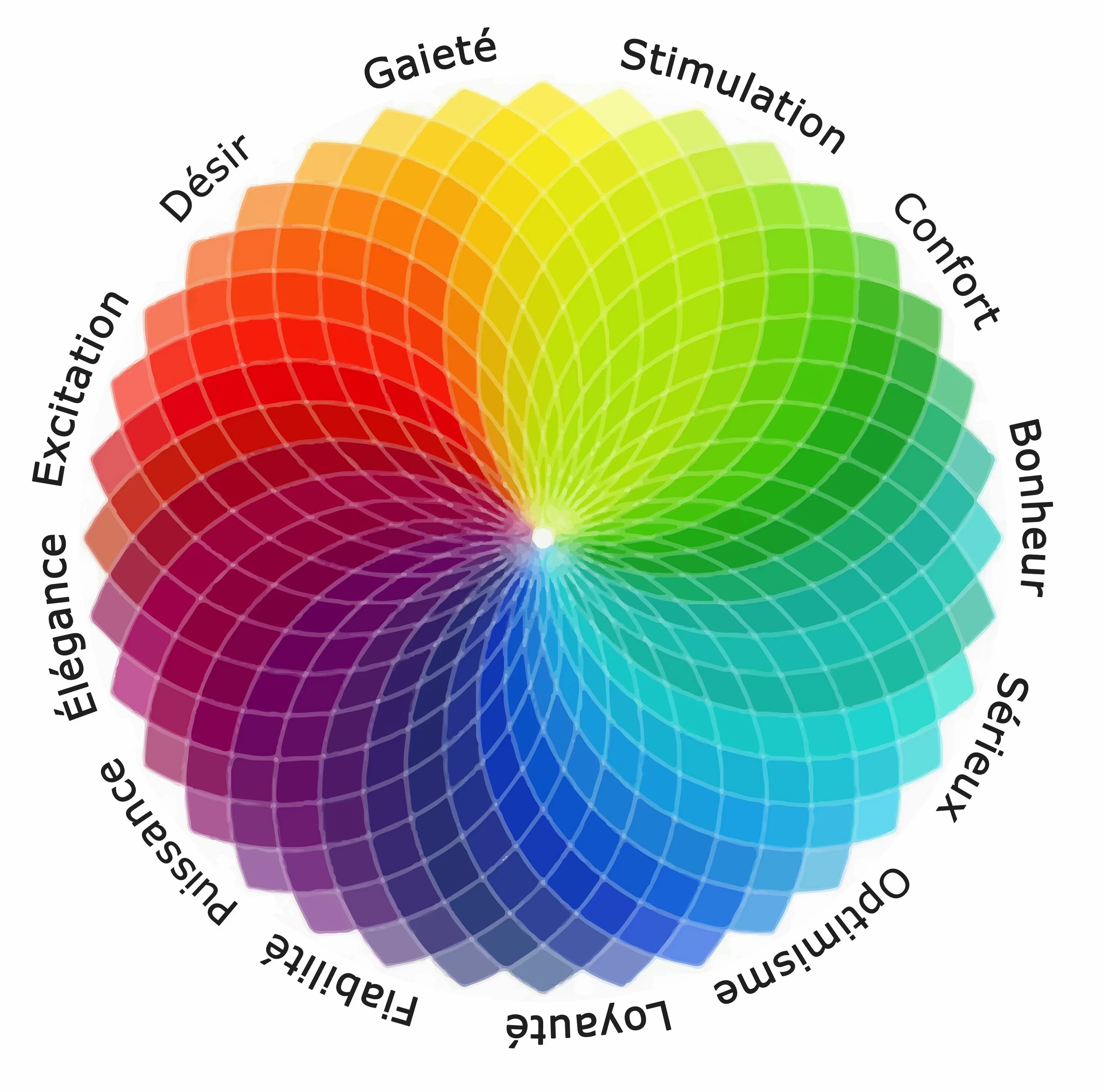 Какой цвет ассоциируется с именем. Восприятие цвета. Цветовой круг. Восприятие цветов. Цвета приятные для восприятия.