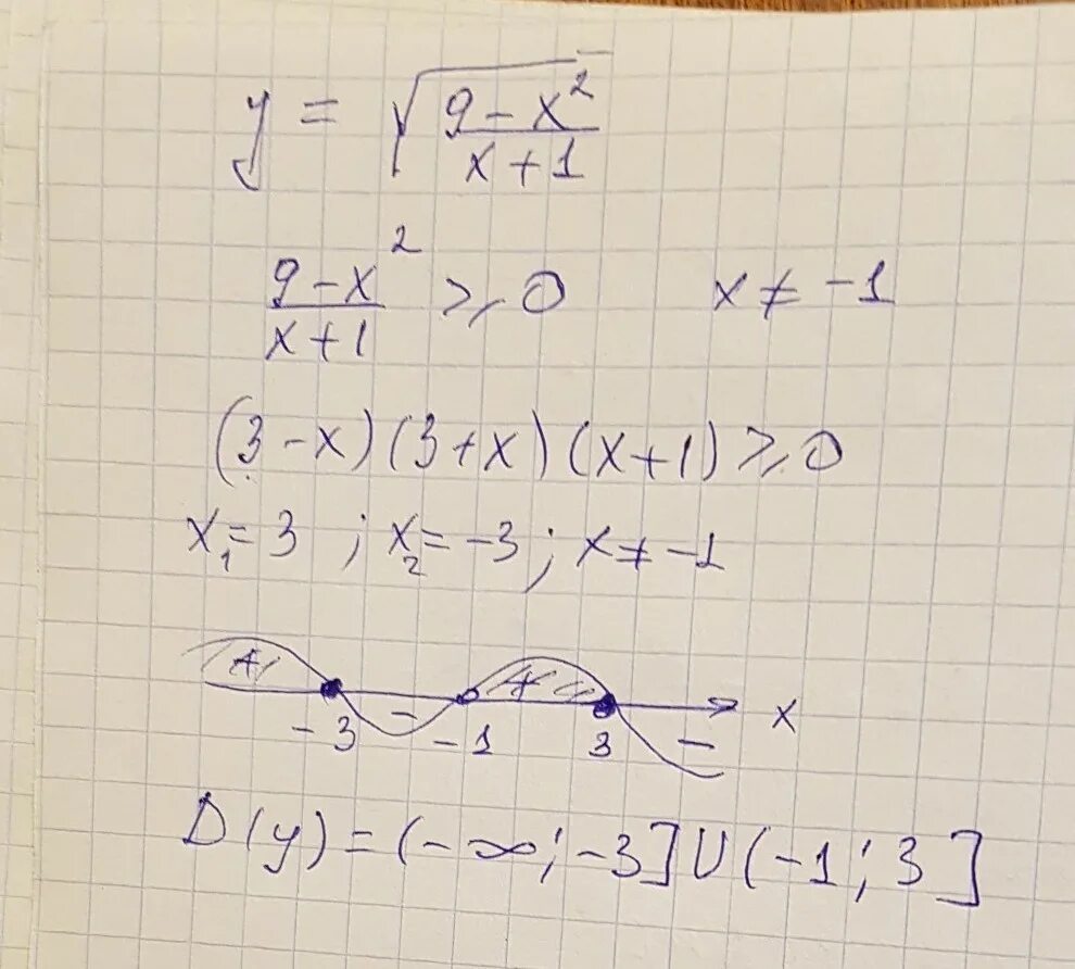 X корень x 9x 4. Найдите область определения функции y корень x2-1. Область определения функции у=корень 2х. Найдите область определения функции у= корень х-2. Область определения функции у = 2х / корень х-2.