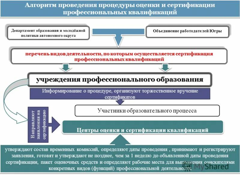 средняя профессиональная образования. специальности на базе 9 классов. учреждение профессионального образования сайт. учреждения спо. сеть образовательных учреждений.